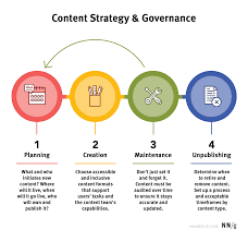 Content Creation Image